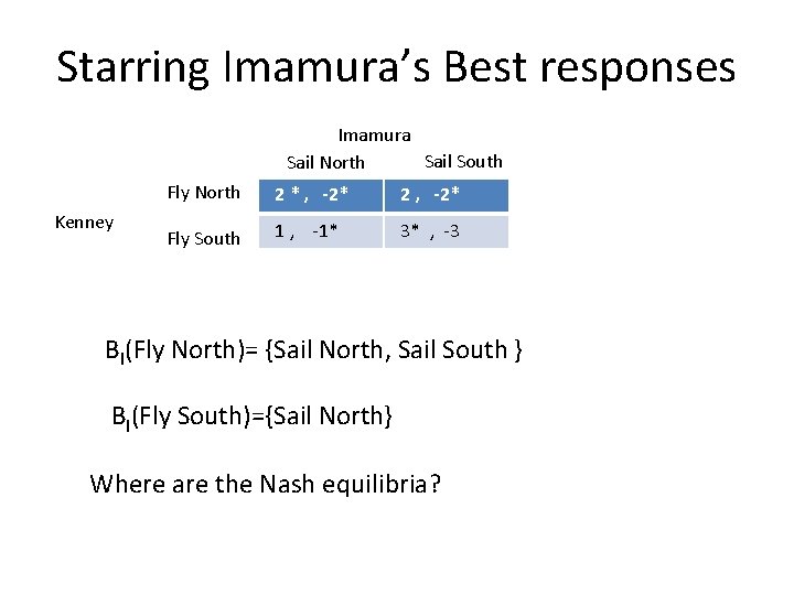Starring Imamura’s Best responses Imamura Sail South Sail North Kenney Fly North 2 *