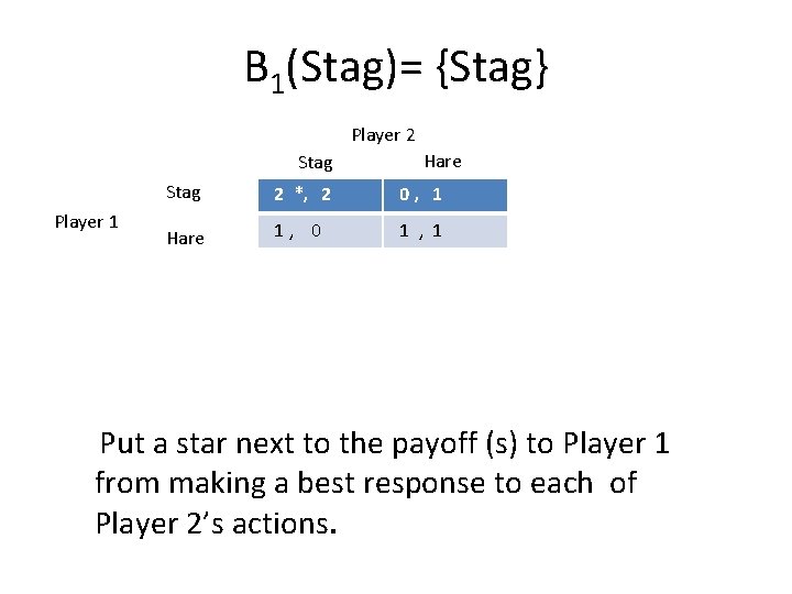 B 1(Stag)= {Stag} Player 2 Stag Player 1 Hare Stag 2 *, 2 0,