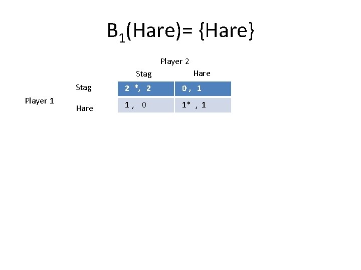 B 1(Hare)= {Hare} Player 2 Stag Player 1 Hare Stag 2 *, 2 0,