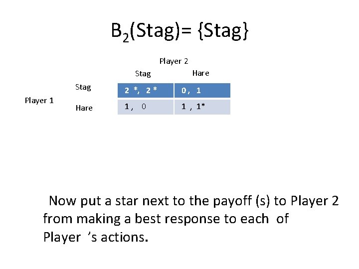 B 2(Stag)= {Stag} Player 2 Stag Player 1 Hare Stag 2 *, 2 *