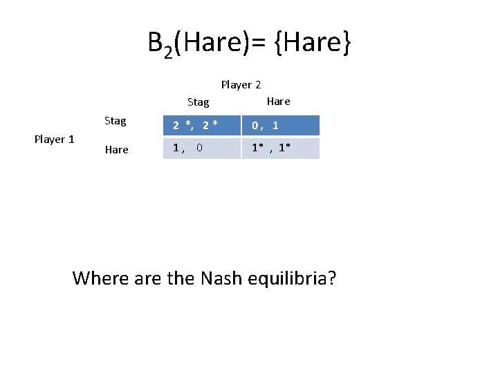 B 2(Hare)= {Hare} Player 2 Stag Player 1 Hare Stag 2 *, 2 *