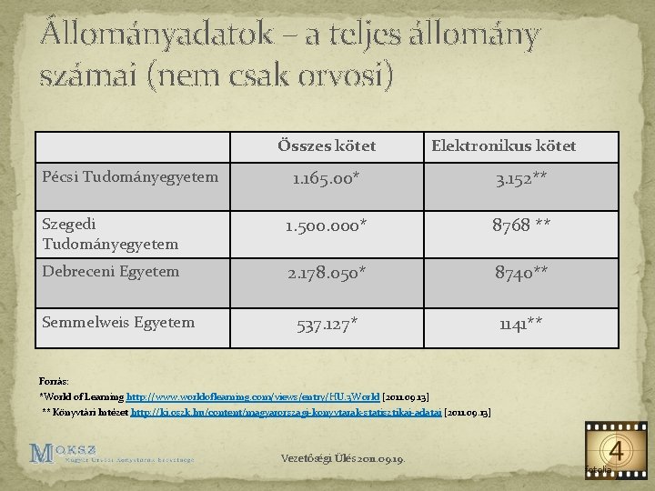 Állományadatok – a teljes állomány számai (nem csak orvosi) Összes kötet Elektronikus kötet 1.