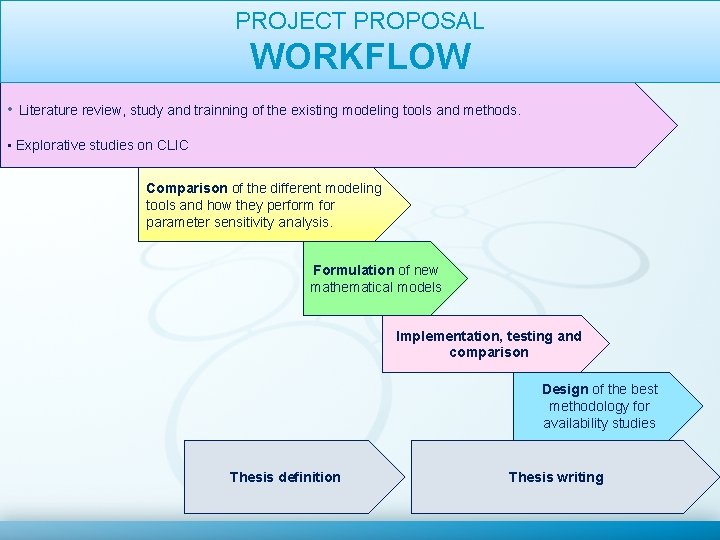 PROJECT PROPOSAL WORKFLOW • Literature review, study and trainning of the existing modeling tools