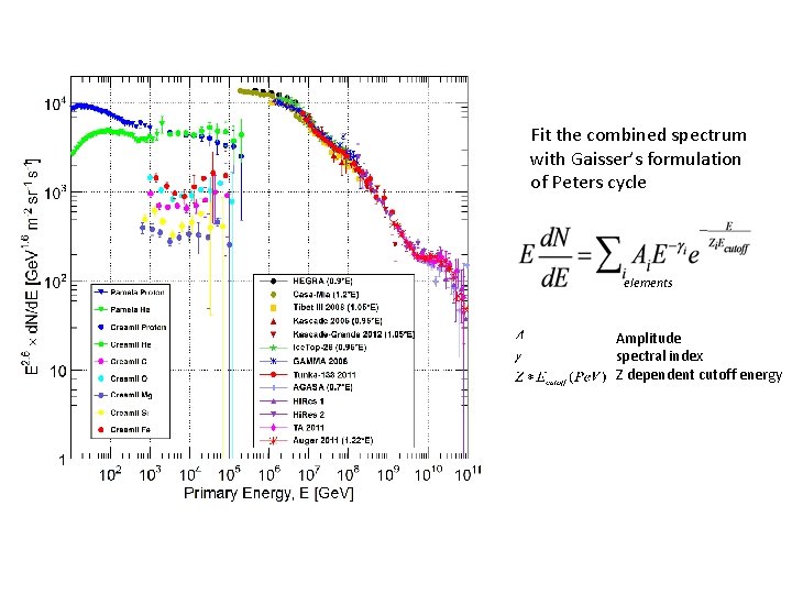 Fit the combined spectrum with Gaisser’s formulation of Peters cycle elements Amplitude spectral index