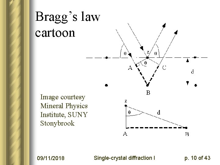 Bragg’s law cartoon Image courtesy Mineral Physics Institute, SUNY Stonybrook 09/11/2018 Single-crystal diffraction I