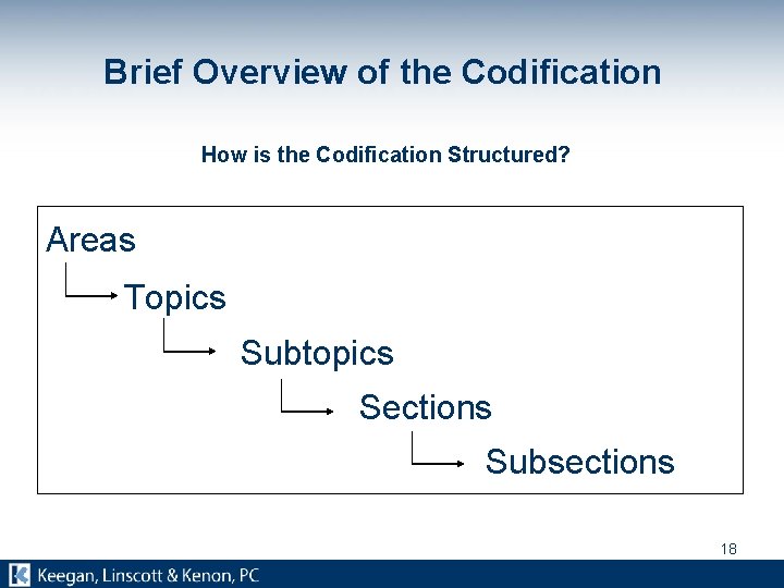 Brief Overview of the Codification How is the Codification Structured? Areas Topics Subtopics Sections