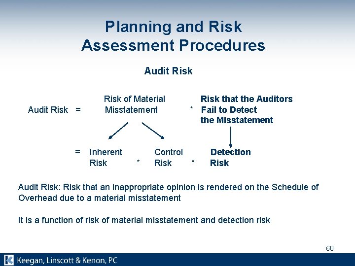 Planning and Risk Assessment Procedures Audit Risk of Material Risk that the Auditors Audit