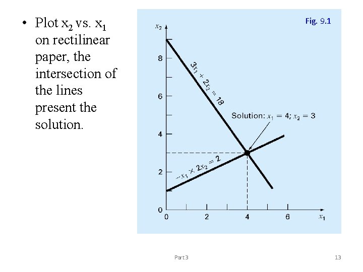  • Plot x 2 vs. x 1 on rectilinear paper, the intersection of