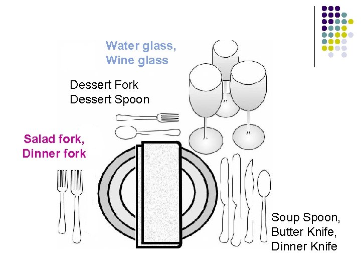 Water glass, Wine glass Dessert Fork Dessert Spoon Salad fork, Dinner fork Soup Spoon,