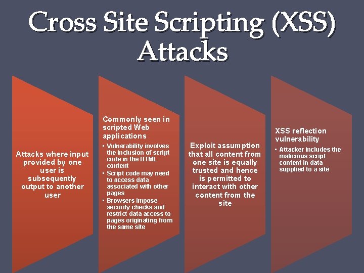 Cross Site Scripting (XSS) Attacks Commonly seen in scripted Web applications Attacks where input