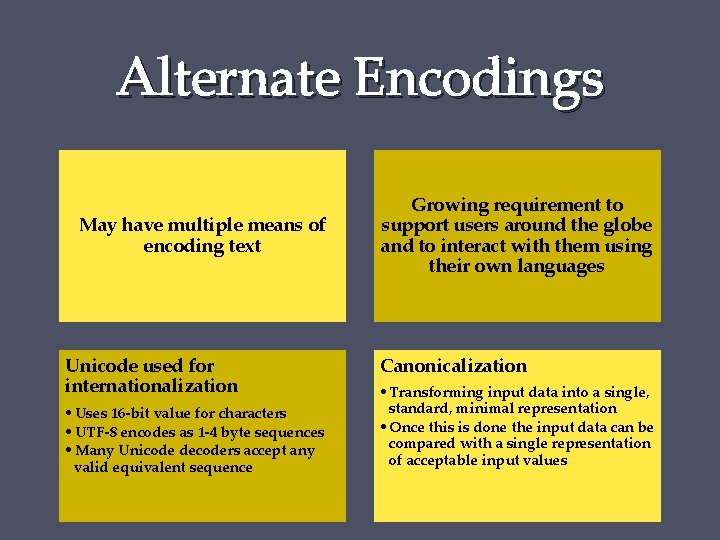 Alternate Encodings May have multiple means of encoding text Unicode used for internationalization •