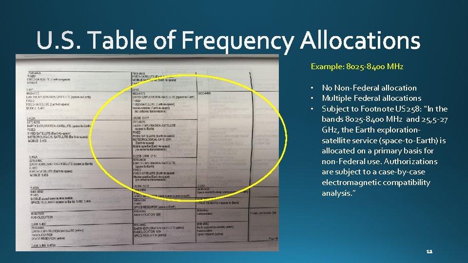 Example: 8025 -8400 MHz • No Non-Federal allocation • Multiple Federal allocations • Subject