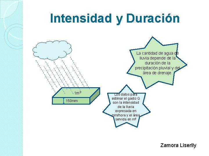 Intensidad y Duración La cantidad de agua de lluvia depende de la duración de