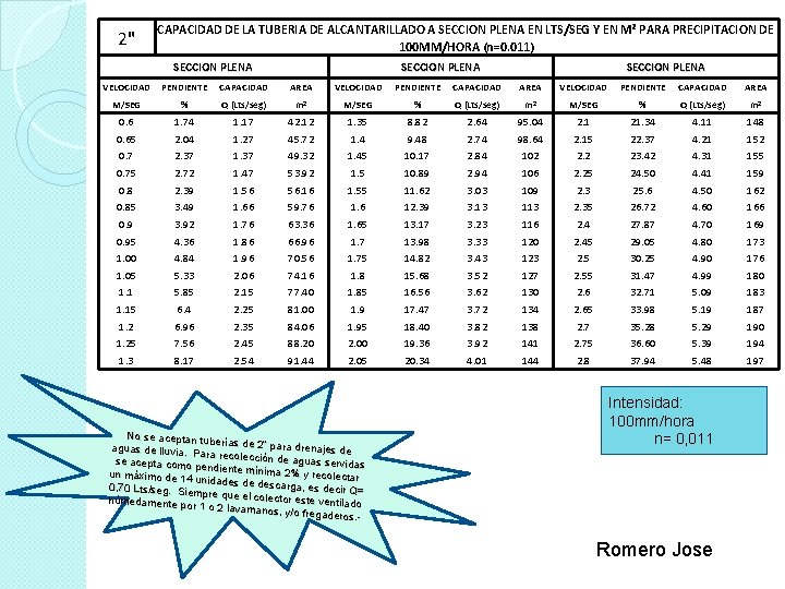 2" CAPACIDAD DE LA TUBERIA DE ALCANTARILLADO A SECCION PLENA EN LTS/SEG Y EN