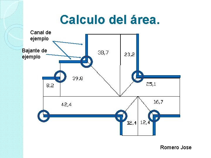 Calculo del área. Canal de ejemplo Bajante de ejemplo Romero Jose 