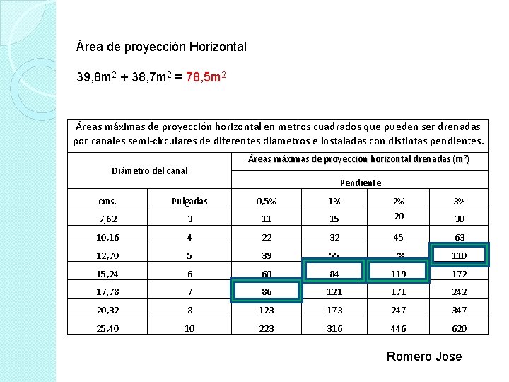 Área de proyección Horizontal 39, 8 m 2 + 38, 7 m 2 =