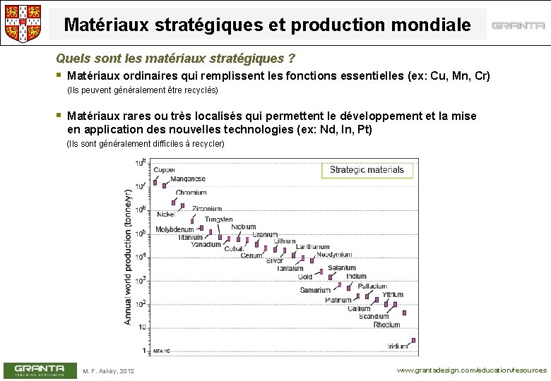 Matériaux stratégiques et production mondiale Quels sont les matériaux stratégiques ? § Matériaux ordinaires