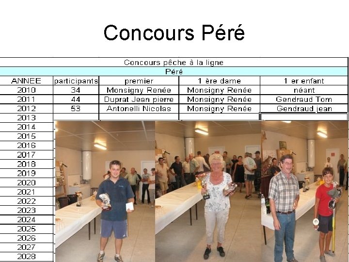 Concours Péré 