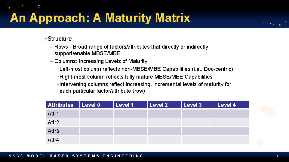 An Approach: A Maturity Matrix • Structure – Rows - Broad range of factors/attributes