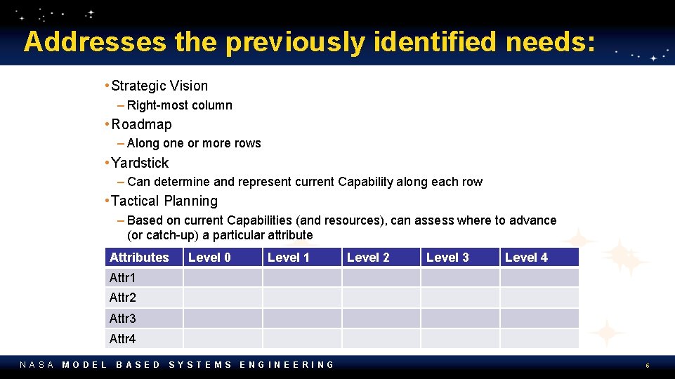 Addresses the previously identified needs: • Strategic Vision – Right-most column • Roadmap –