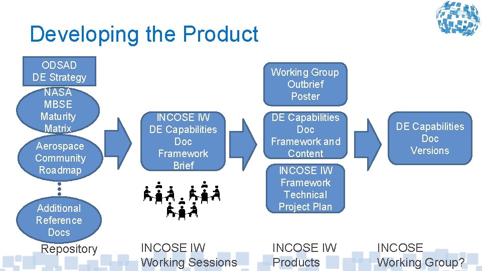Developing the Product ODSAD DE Strategy NASA MBSE Maturity Matrix Aerospace Community Roadmap Working