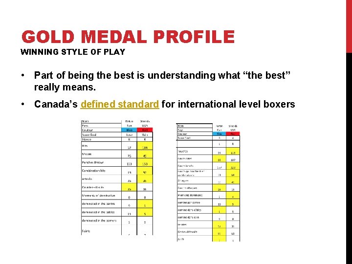 GOLD MEDAL PROFILE WINNING STYLE OF PLAY • Part of being the best is