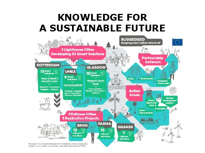 KNOWLEDGE FOR A SUSTAINABLE FUTURE KNOWLEDGE FOR A SUSTAINABLE FUTURE