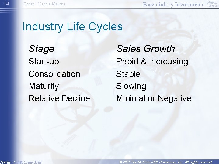 14 Essentials of Investments Bodie • Kane • Marcus Fourth Edition Industry Life Cycles