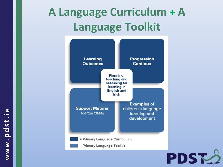 www. pdst. ie A Language Curriculum + A Language Toolkit 