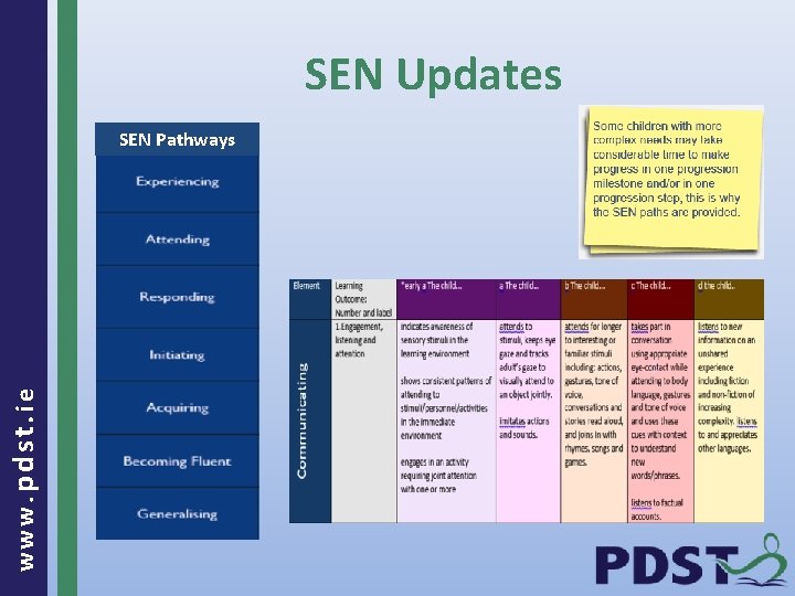 SEN Updates www. pdst. ie SEN Pathways 