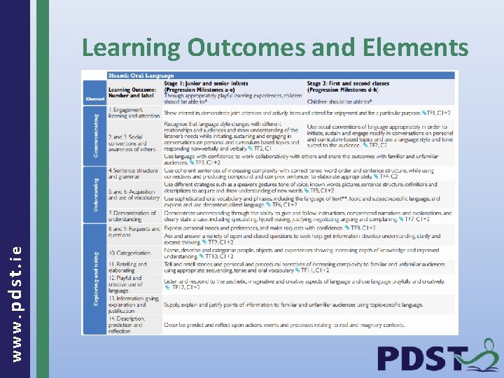 www. pdst. ie Learning Outcomes and Elements 