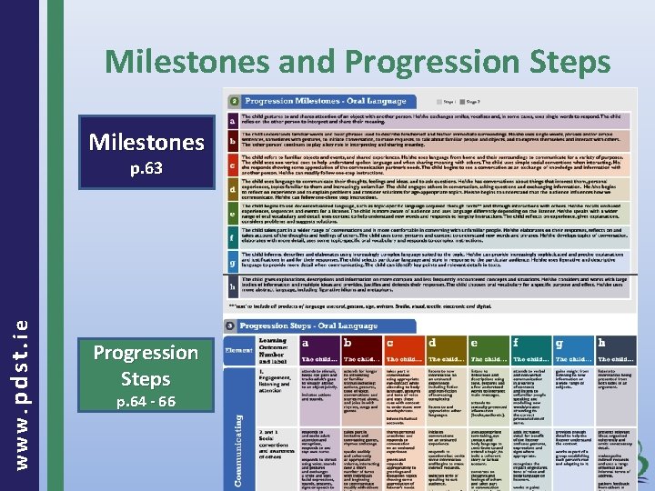 Milestones and Progression Steps Milestones www. pdst. ie p. 63 Progression Steps p. 64