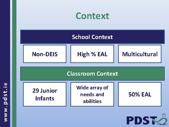 Context School Context Non-DEIS High % EAL Multicultural www. pdst. ie Classroom Context 29