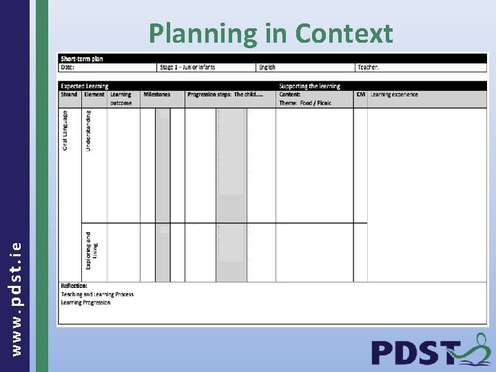 www. pdst. ie Planning in Context 