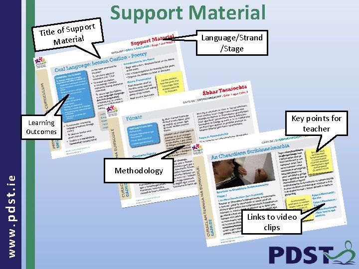 pport u S f o e l t i T Material Support Material Language/Strand