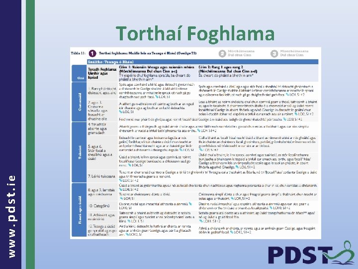 www. pdst. ie Torthaí Foghlama 