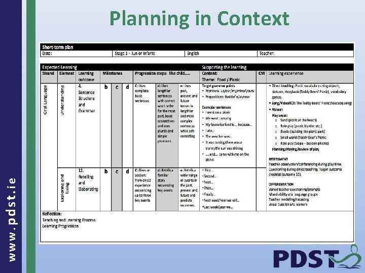 www. pdst. ie Planning in Context 