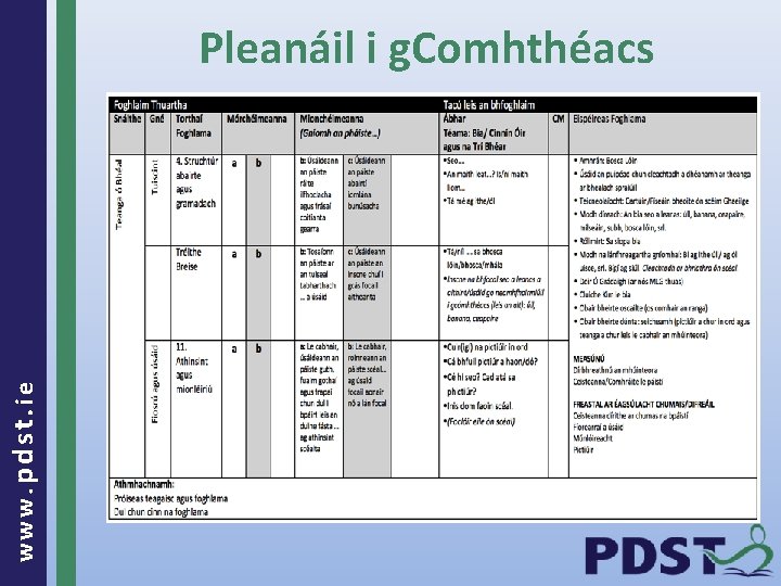 www. pdst. ie Pleanáil i g. Comhthéacs 