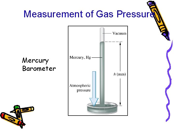Measurement of Gas Pressure Mercury Barometer 