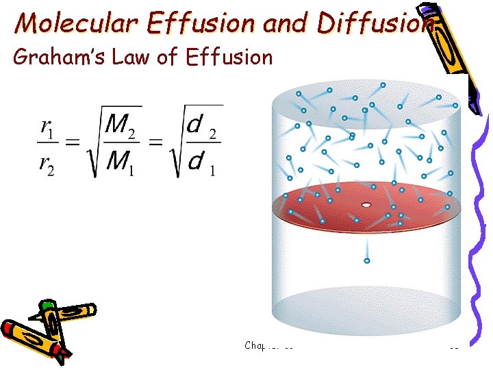 Molecular Effusion and Diffusion Graham’s Law of Effusion Chapter 10 63 