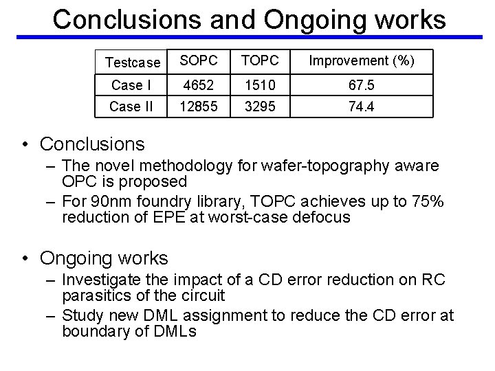 Conclusions and Ongoing works Testcase SOPC TOPC Improvement (%) Case I 4652 1510 67.