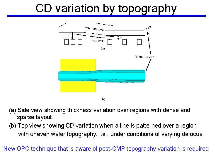 CD variation by topography (a) Side view showing thickness variation over regions with dense