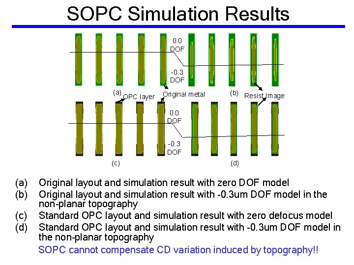 SOPC Simulation Results 0. 0 DOF -0. 3 DOF (a) OPC layer Original metal