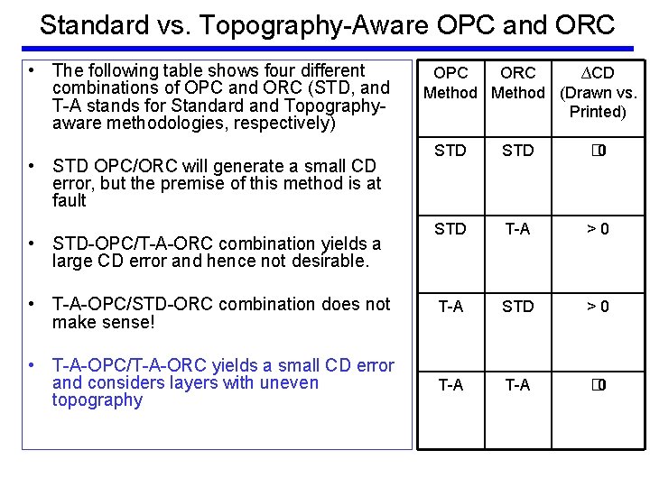 Standard vs. Topography-Aware OPC and ORC • The following table shows four different combinations