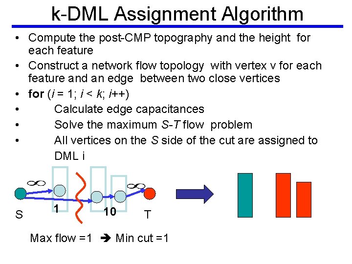 k-DML Assignment Algorithm • Compute the post-CMP topography and the height for each feature