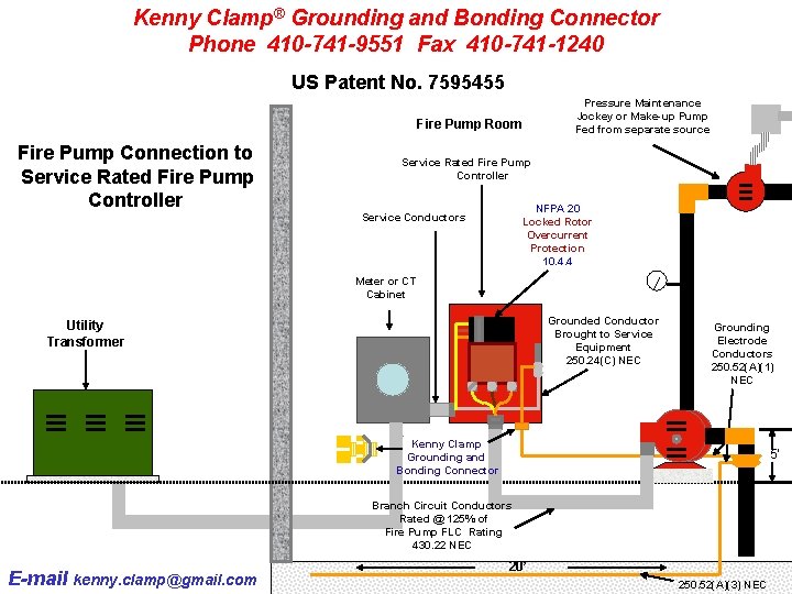 Kenny Clamp® Grounding and Bonding Connector Phone 410 -741 -9551 Fax 410 -741 -1240