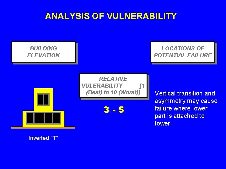 ANALYSIS OF VULNERABILITY BUILDING ELEVATION LOCATIONS OF POTENTIAL FAILURE RELATIVE VULERABILITY [1 (Best) to