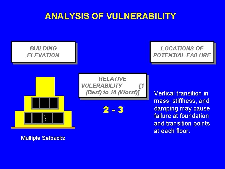 ANALYSIS OF VULNERABILITY BUILDING ELEVATION LOCATIONS OF POTENTIAL FAILURE RELATIVE VULERABILITY [1 (Best) to