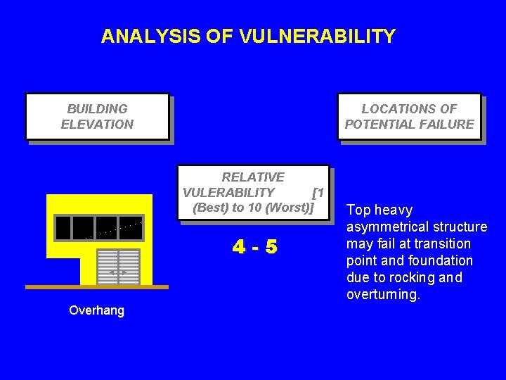 ANALYSIS OF VULNERABILITY BUILDING ELEVATION LOCATIONS OF POTENTIAL FAILURE RELATIVE VULERABILITY [1 (Best) to