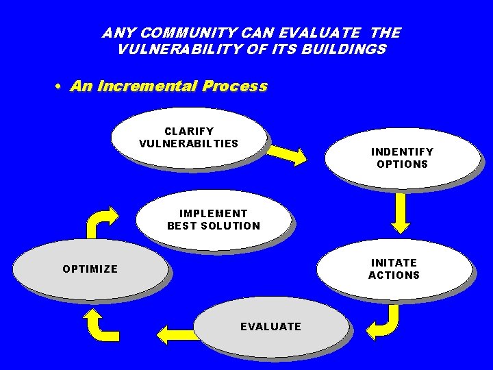 ANY COMMUNITY CAN EVALUATE THE VULNERABILITY OF ITS BUILDINGS • An Incremental Process CLARIFY